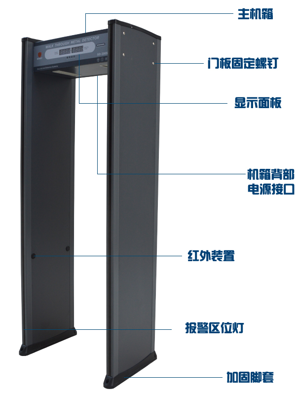 金属安检门应用于车站安全检查上的两大作用